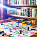 Visualization Techniques for Memorization